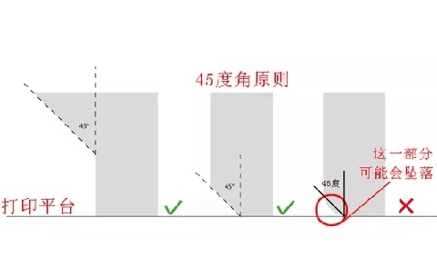 极光创新：10个建模技巧，让你打印想要的3D模型