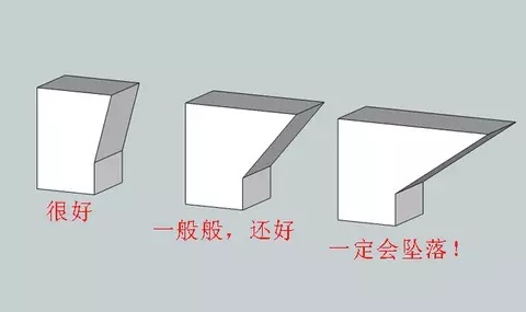 10个建模技巧，让你打印想要的3D模型